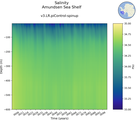 Time series of Amundsen Sea Shelf Salinity vs depth
